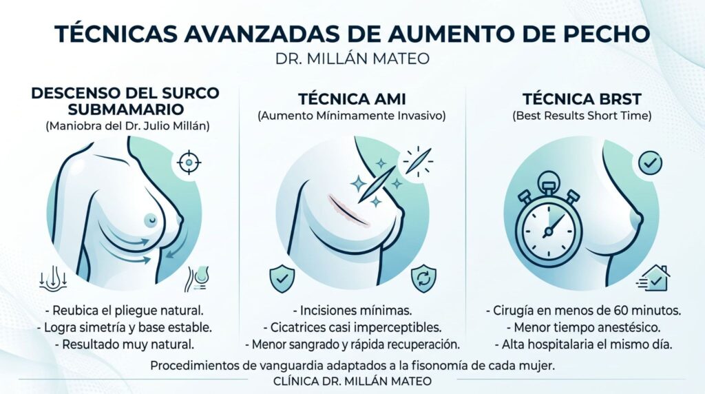 técnicas aumento de pecho
